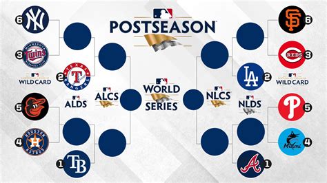 mlb standings 2023 to playoffs